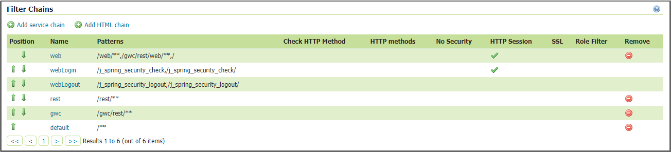 filter chains